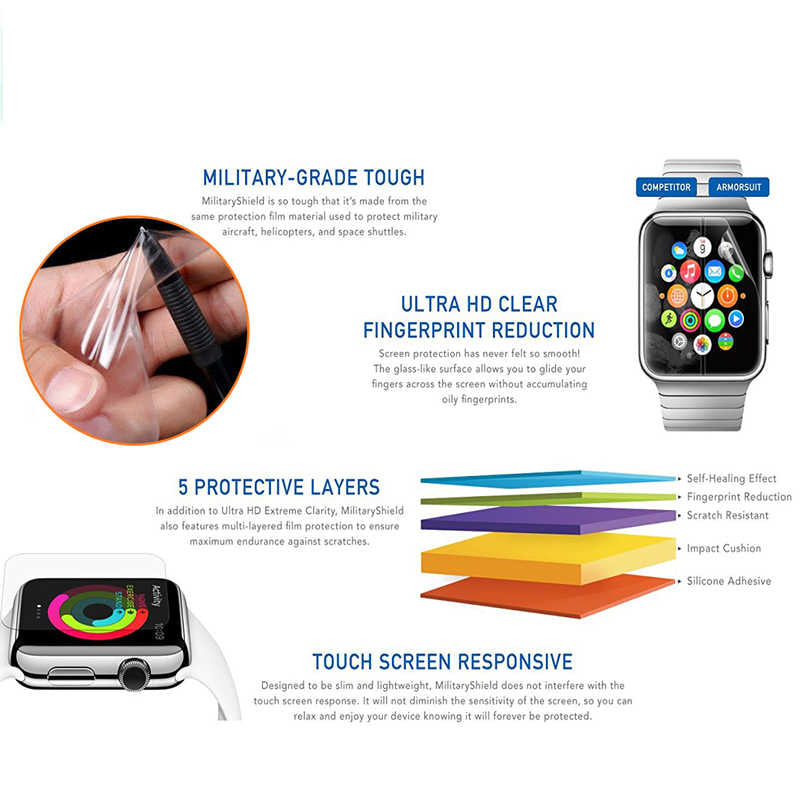 Apple Watch 38mm Zore iBody Koruyucu Renksiz