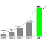 Zore QG01 Type-C to Type-C USB4 PD Data Kablosu 240W 40Gbps 8K@60Hz 0.2 Metre Siyah