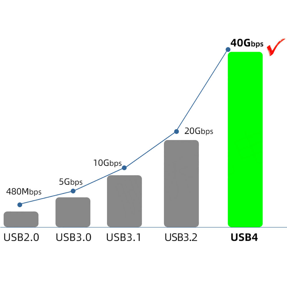 Zore QG01 Type-C to Type-C USB4 PD Data Kablosu 240W 40Gbps 8K@60Hz 1 Metre Siyah